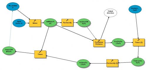 spatialmodel1
