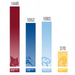 Bates leads the pack in March Mania competition Bates leads the pack in March Mania competition