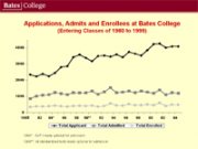 SAT PowerPoint Analysis 2004