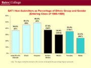 SAT PowerPoint Analysis 2004