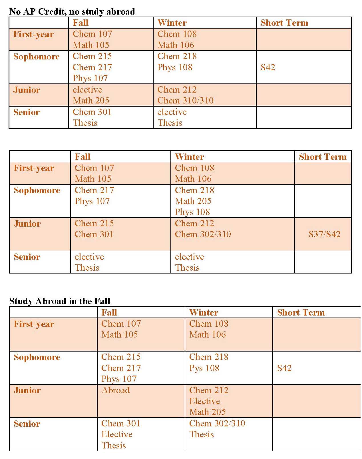 Chemistry tables for web page_Page_1
