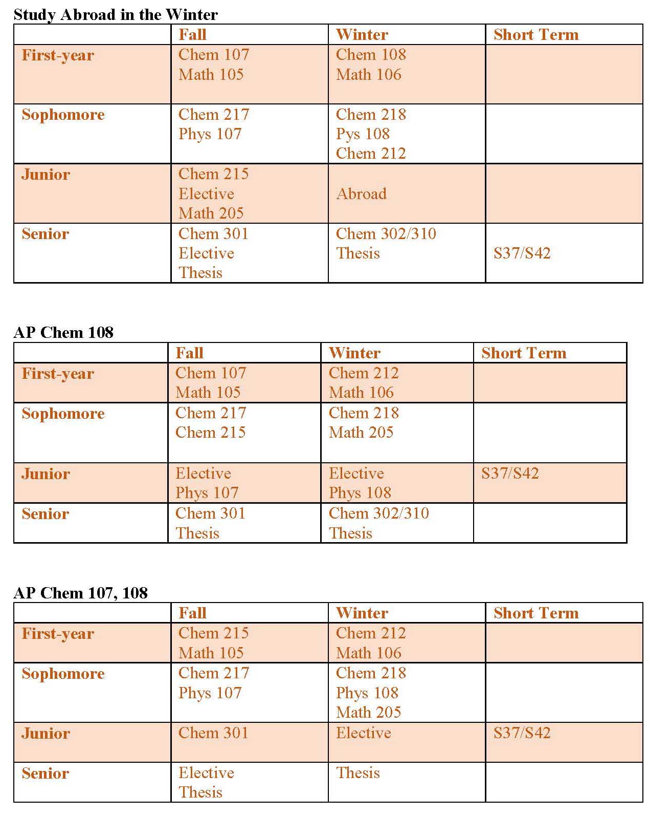 Chemistry tables for web page_Page_2