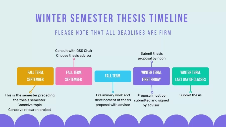 a visual representation of winter thesis timeline