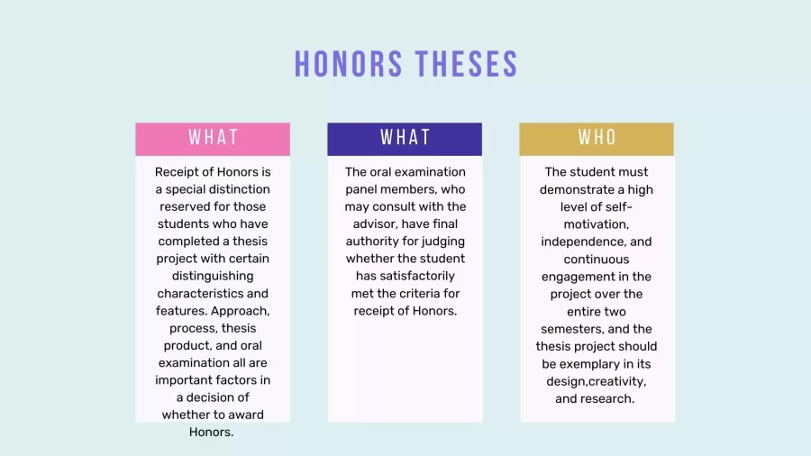 a visual representation of honor theses