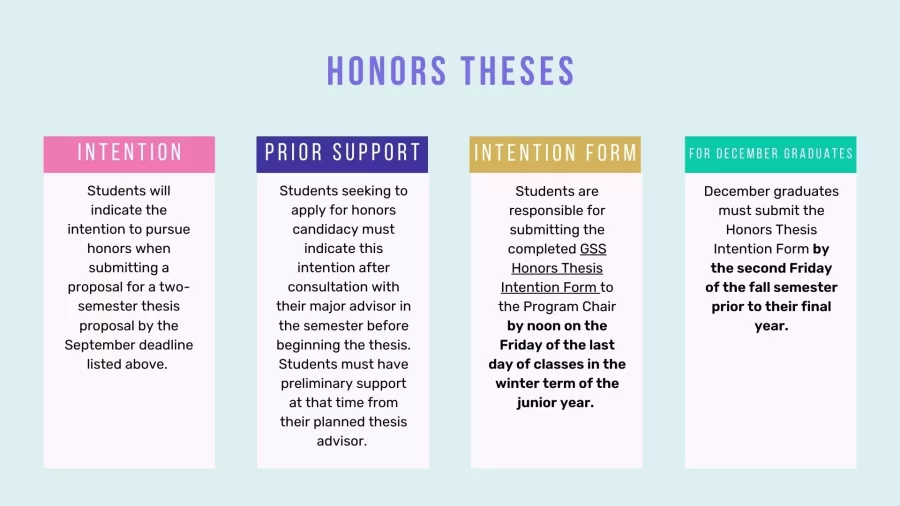 a visual representation of honor theses