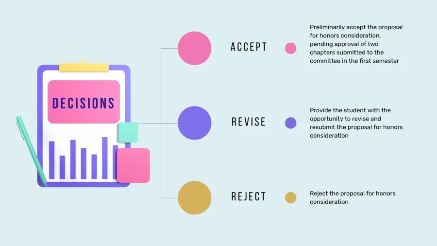 a visual representation of the thesis acceptance committee
