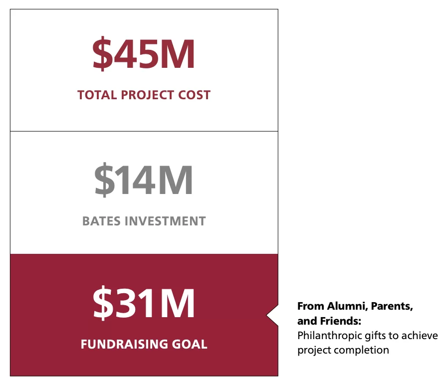 Fitness Center Goals