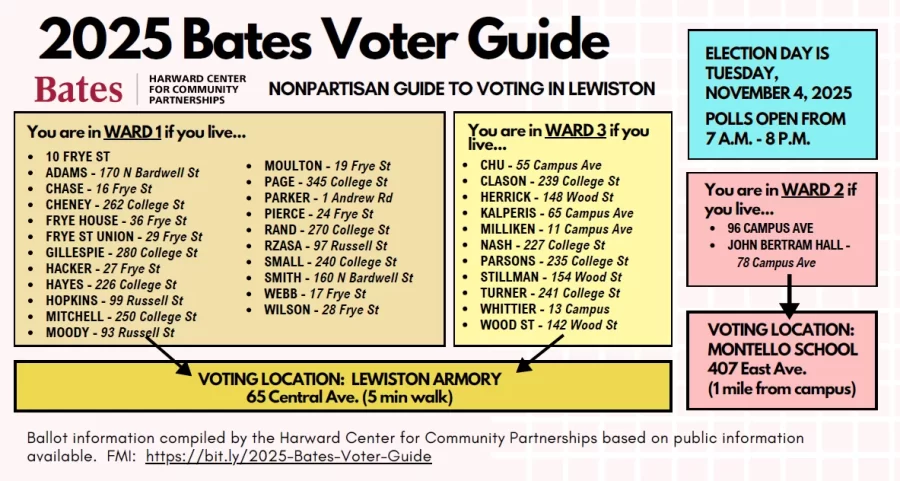 Bates Voting Ward List by Dorm