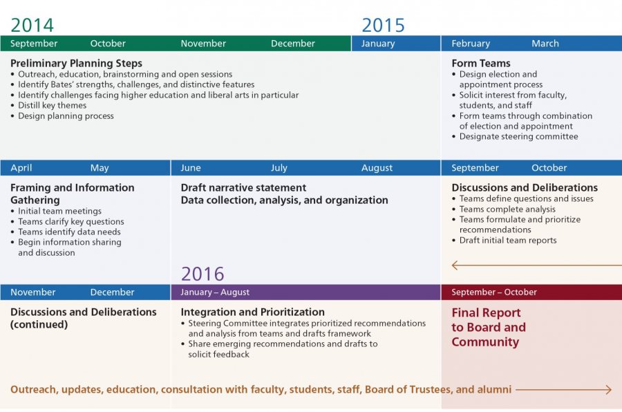 ip-plan-chart-web