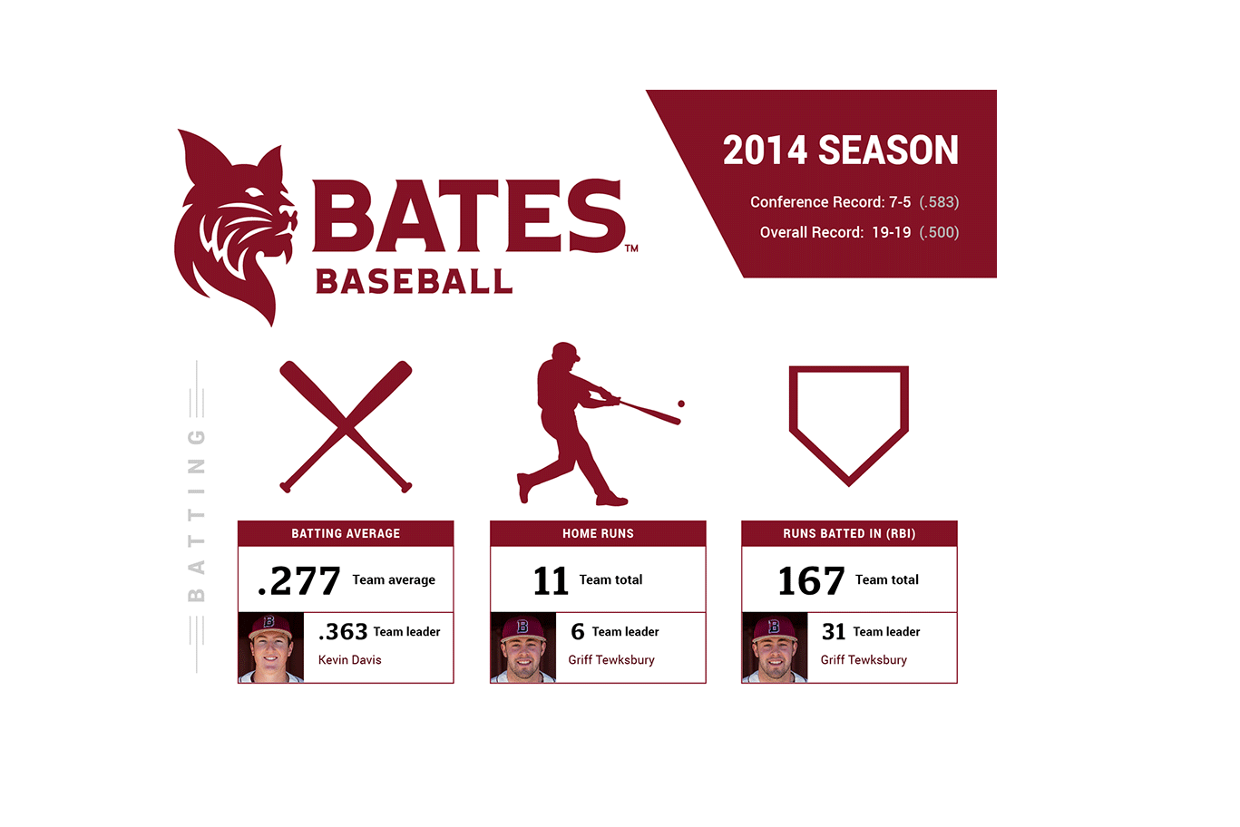 An infographic look at baseball’s first trip to the NESCAC Championship