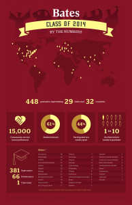 The Class of 2014 by the numbers. (Click to enlarge.)