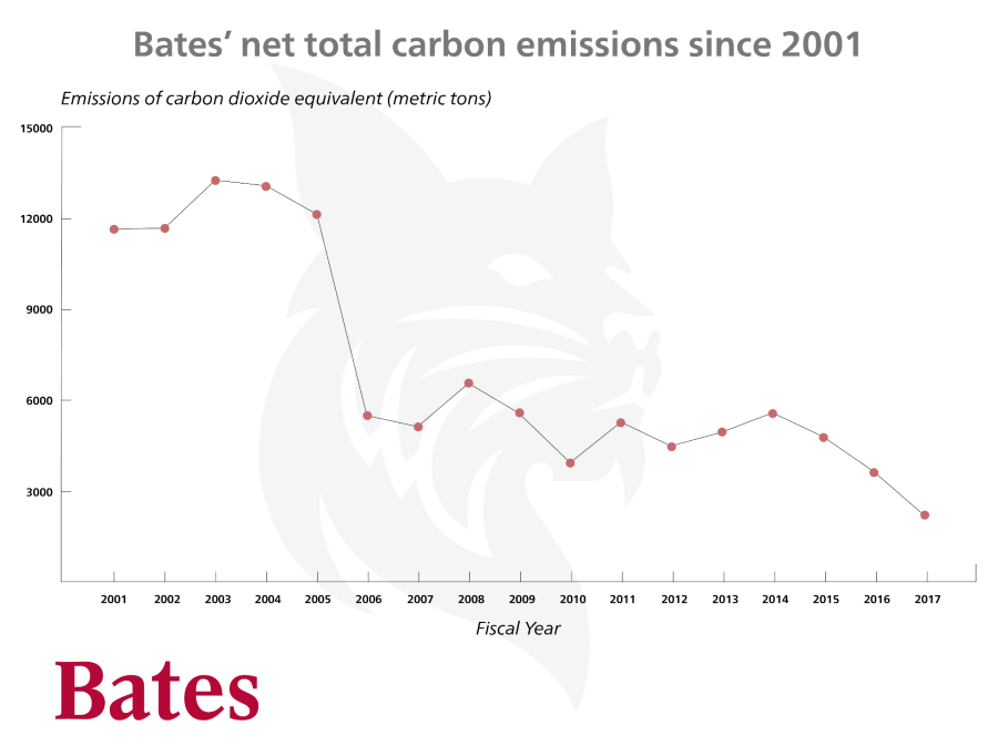 graph for emily (1)