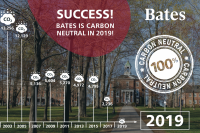 Bates in the News: June 28, 2019
