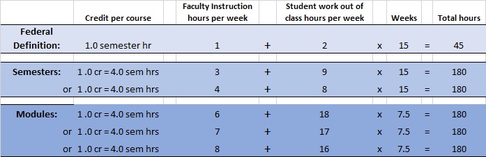 bates-college-credit-hour-equivalencies-registrar-academic-systems-bates-college