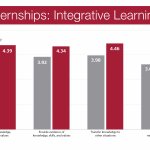 Integrative Learning and ePortfolios Integrative Learning and ePortfolios