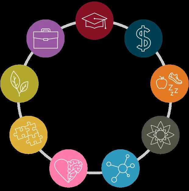 Well-Being at Bates | Bates College
