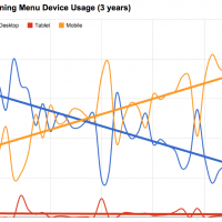 #9 — Device usage trends, scrolling vs. clicking, recent changes in WP #9 — Device usage trends, scrolling vs. clicking, recent changes in WP